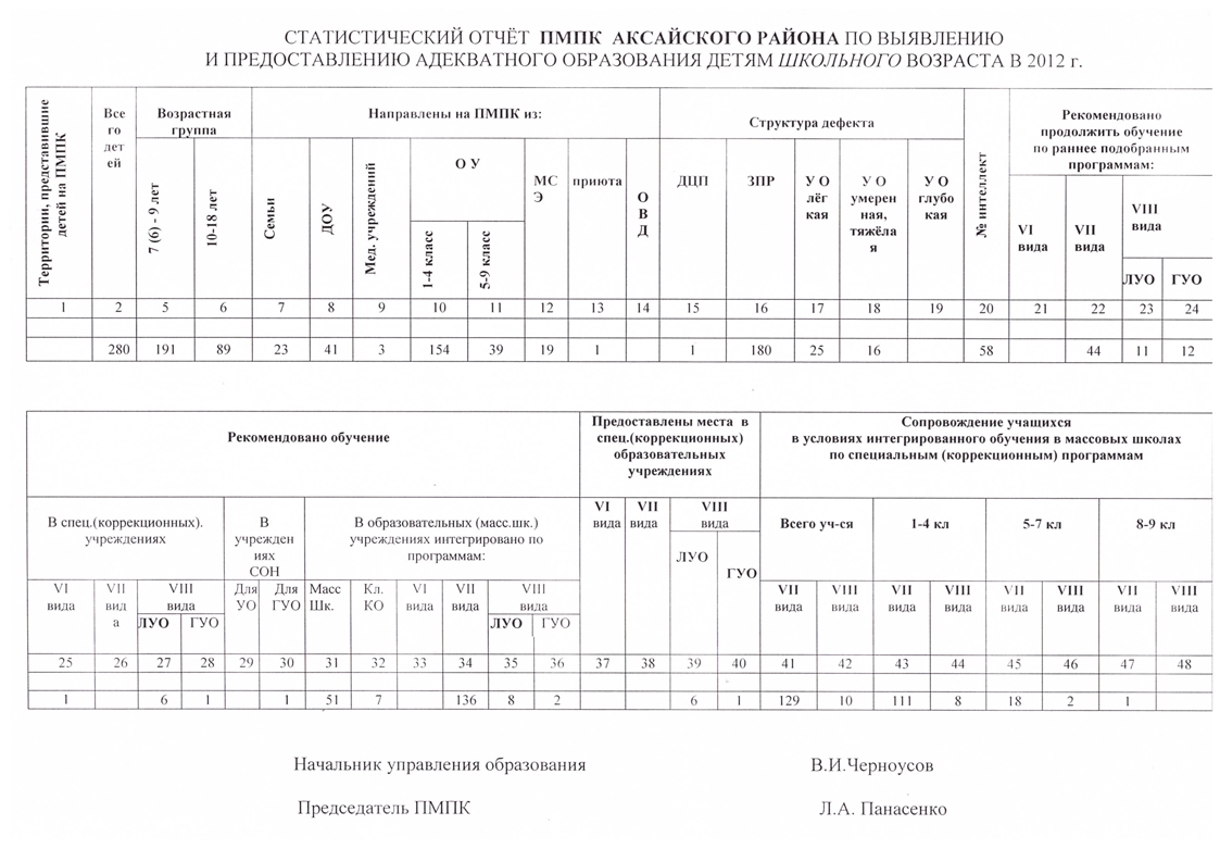 Персональный сайт - отчёт руководителя